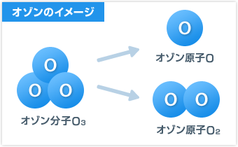 オゾンとは